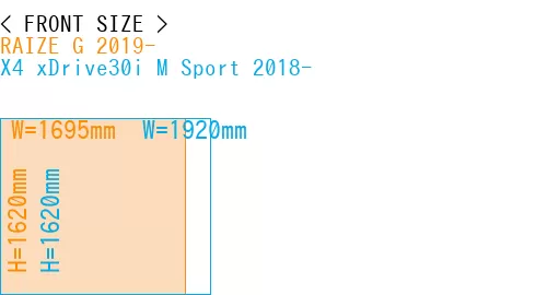 #RAIZE G 2019- + X4 xDrive30i M Sport 2018-